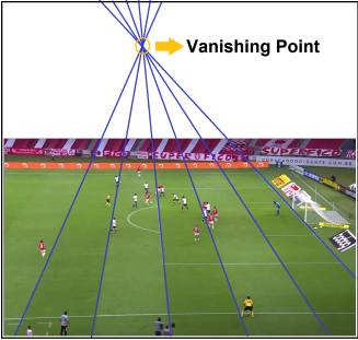 Vanishing Point Example